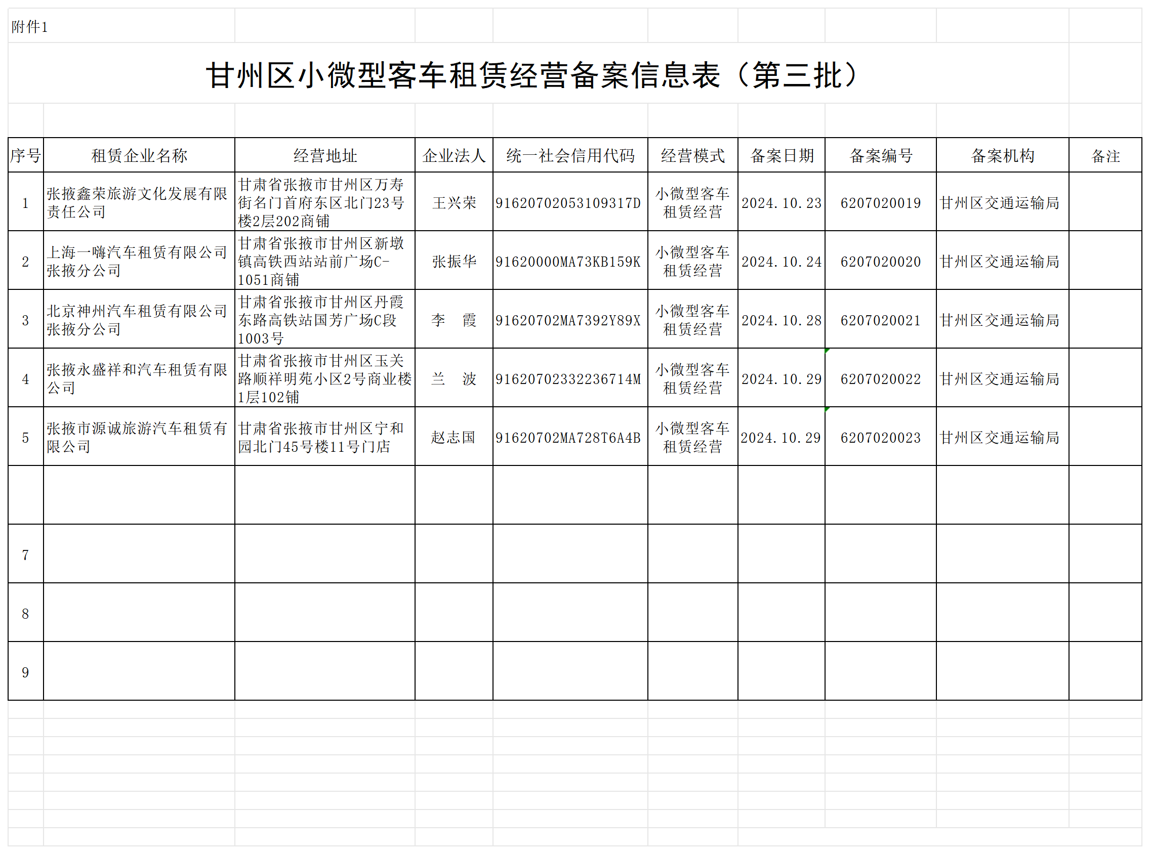甘州区小微型客车租赁经营备案信息公示（第三批） 规范市场促发展，便民出行添保障