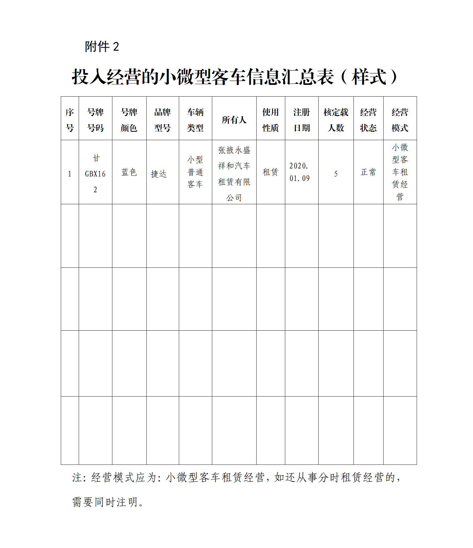 甘肃甘州小微型客车租赁经营备案信息公示（第三批） 规范行业管理，保障出行权益